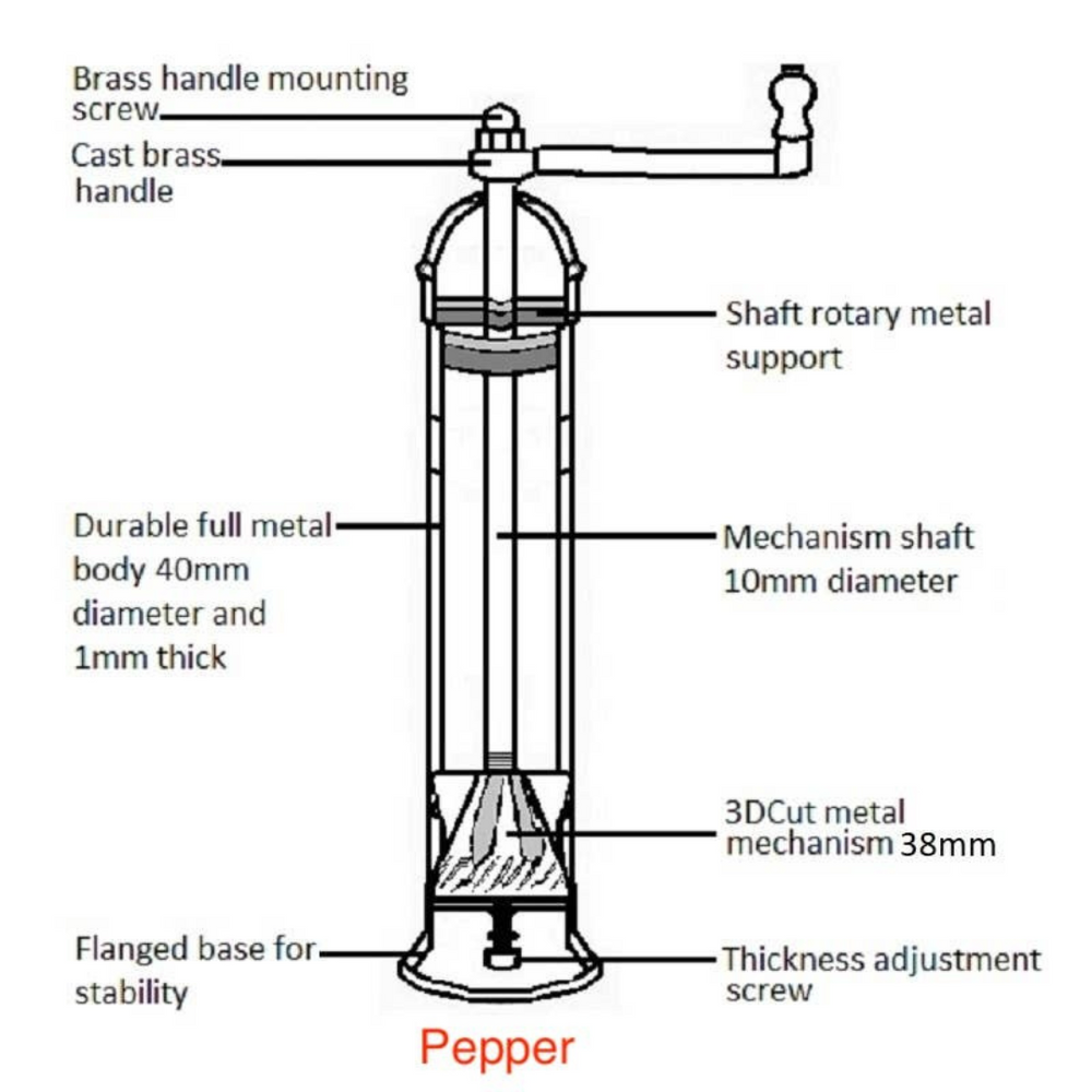 
                      
                        A detailed diagram of the copper pepper mill’s features, illustrating the unique grinding system designed for fresh, flavorful spices.
                      
                    