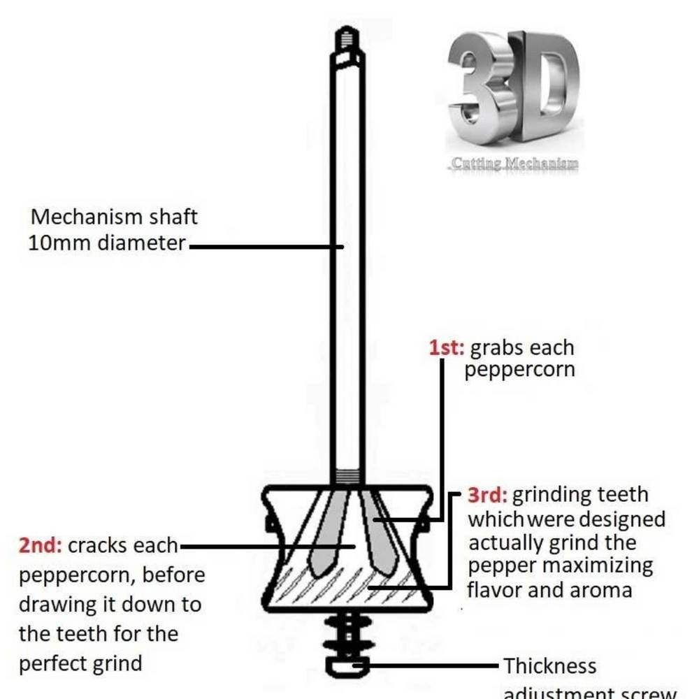 
                      
                        Close-up of the interior construction of the copper pepper mill, highlighting the durable 3-part grinding mechanism for coarse and fine grinding.
                      
                    